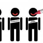 CRM: Customer Relationship Making